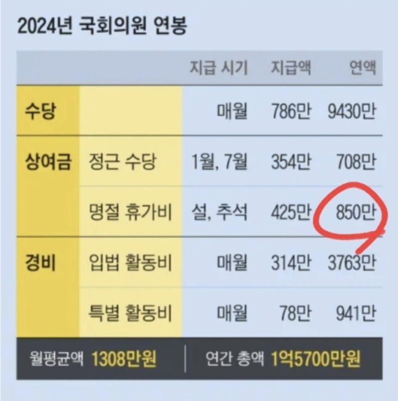 국회의원 명절 떡값.jpg