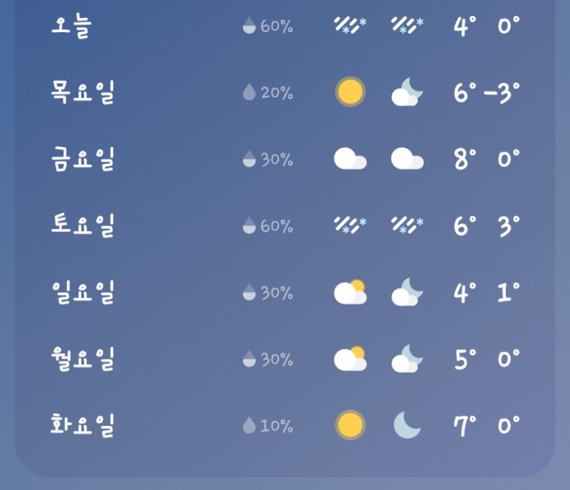 날씨미쳣네요 - 차가 얼어서 냉동창고인줄알았네여 ㅠㅠ 낼 미쳤던데 개추울텐데 걱정이네요ㅠ.jpg